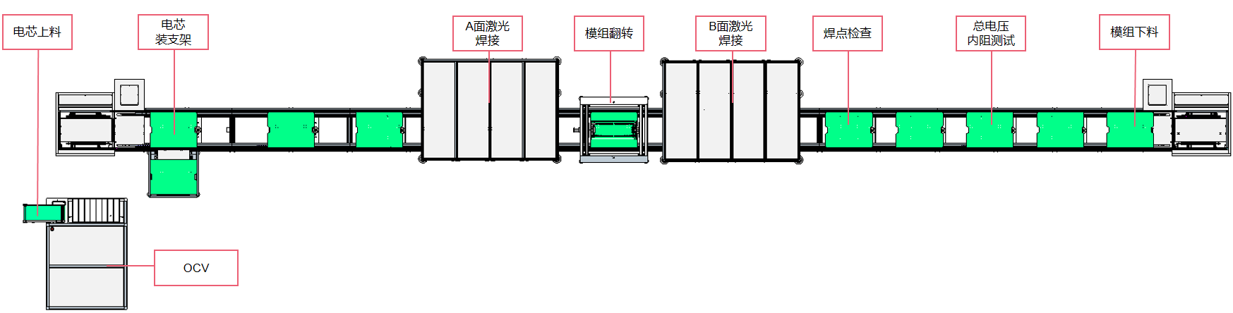 圆柱电池模组PACK线 01.png